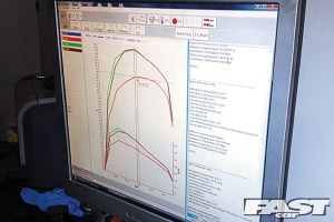 car power torque guide