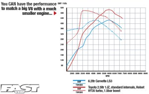 power torque guide