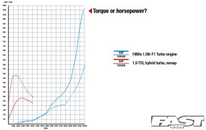 power torque guide