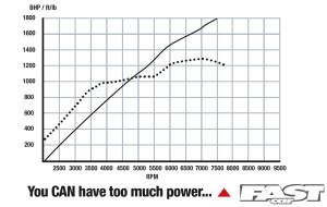 power torque guide